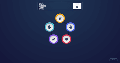 Frontend Mentor Challenges